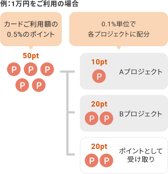 F1~p̏ꍇ