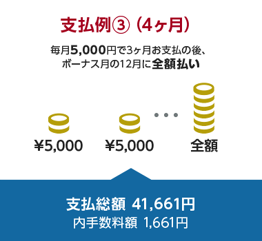 支払い例3(4ヶ月)