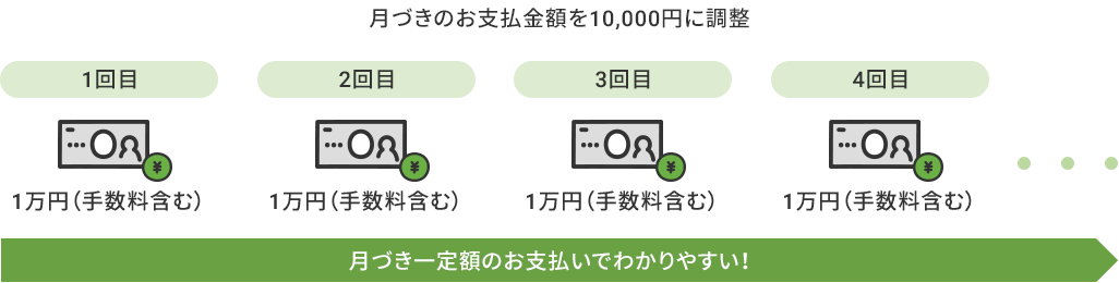 Â̂xz10,000~ɒ 1 1~i萔܂ށj 2 1~i萔܂ށj 3 1~i萔܂ށj 4 1~i萔܂ށjEEE Âẑxł킩₷I