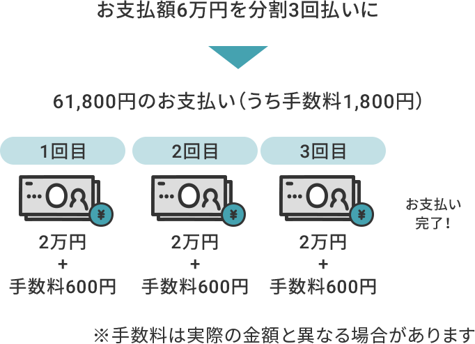 ショッピング分割払い・リボ払い｜クレジットカードはエポスカード