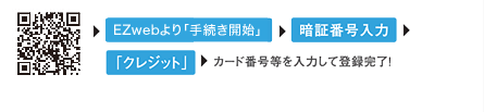 EZwebu葱Jnv→uÏؔԍ́v→uNWbgv→J[hԍ͂ēo^I