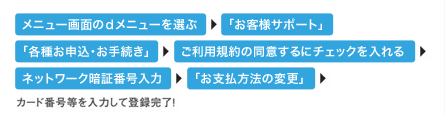 uj[ʂ̂j[Iԁv→uuqlT|[gvv→uue킨\E葱vv→upK̓ӂɃ`FbNv→ulbg[NÏؔԍ́v→uux@̕ύXvv→J[hԍ͂ēo^I