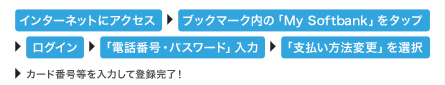 uC^[lbgɃANZXv→uubN}[ŃuMy Softbankv^bvv→uOCv→uudbԍEpX[hv́v→uux@ύXvIv→J[hԍ͂ēo^I