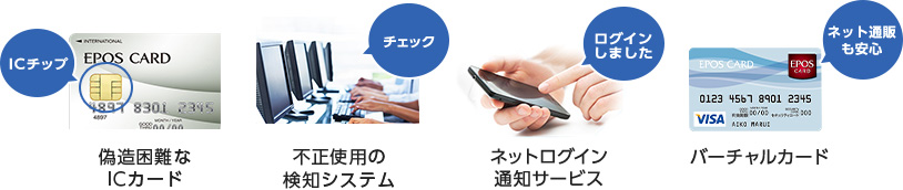 偽造困難なICカード 不正使用の検知システム ネットログイン通知サービス バーチャルカード